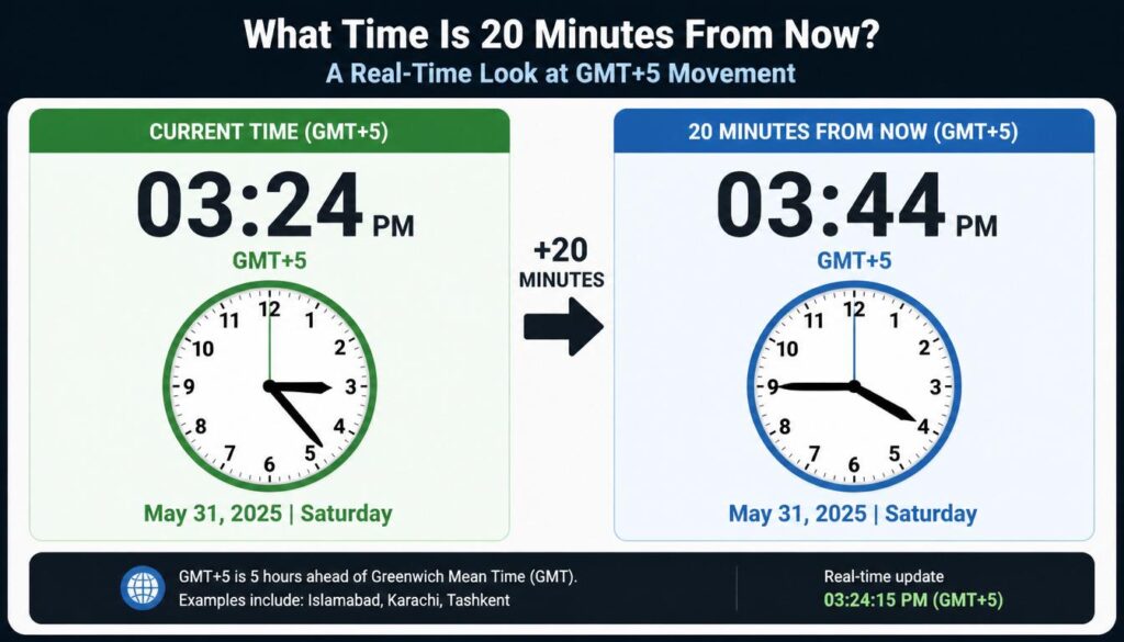 20 Minutes From Now